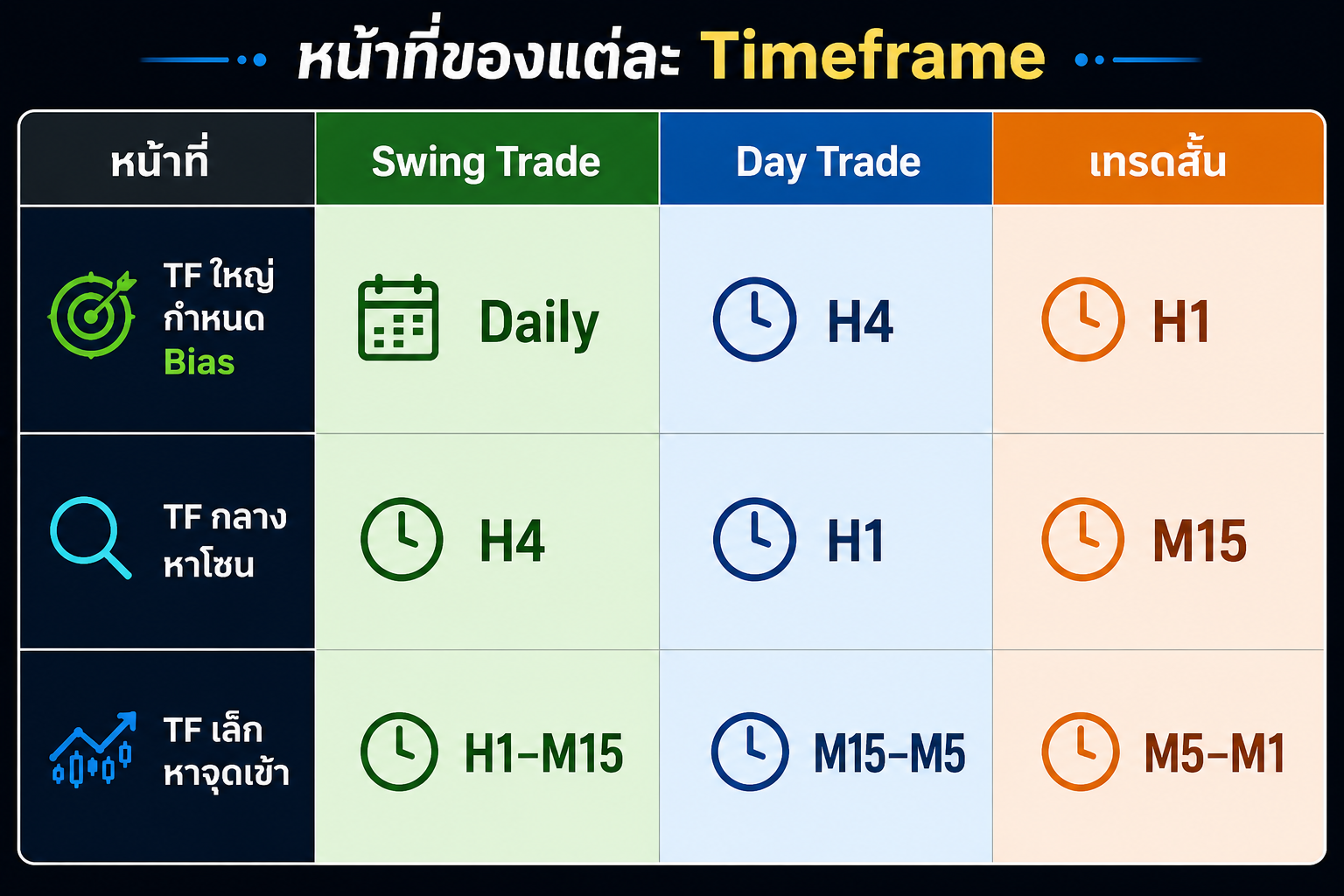 ตัวอย่าง
